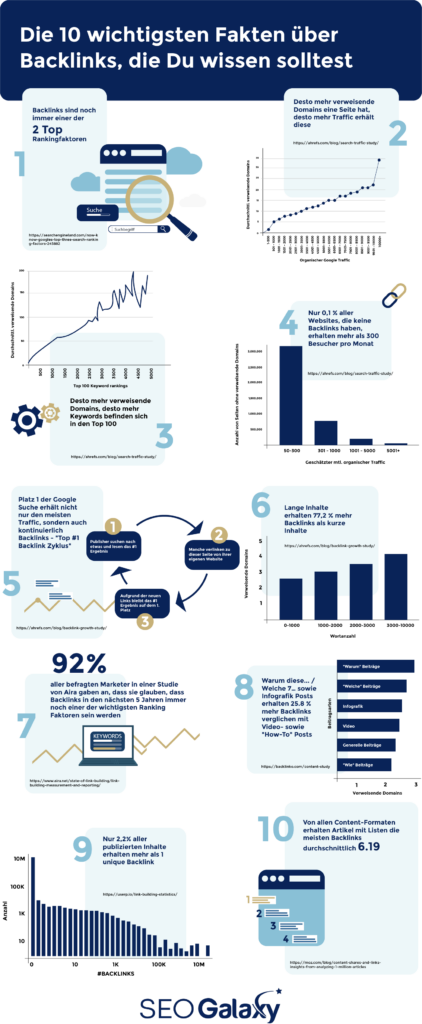 Die 10 wichtigsten Fakten über Backlinks