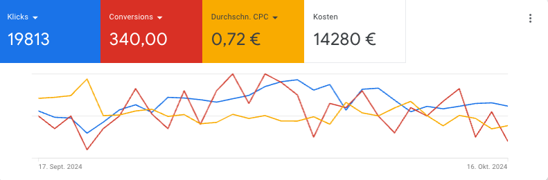 Bildschirmfoto 2024 10 17 um 15.13.41