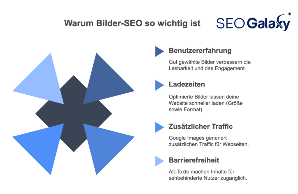 Warum Bilder-SEO wichtig ist
