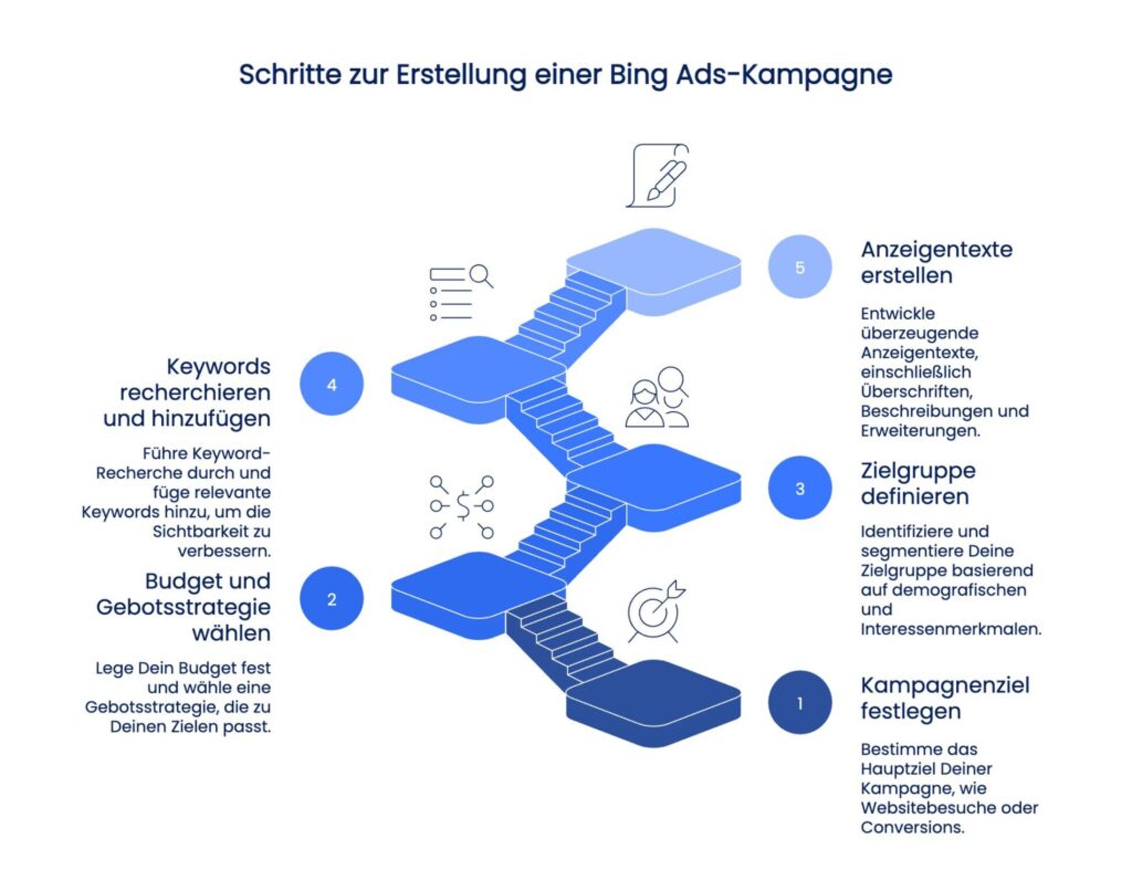 Schritte zur Erstellung einer Bing Ads Kampagne visual selection