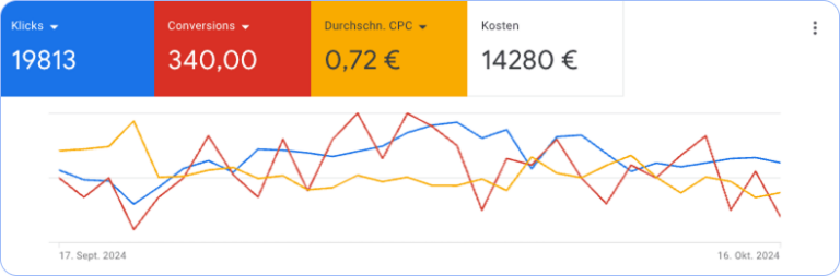 Erfolgsgeschichten 11