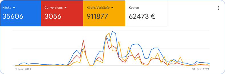 Erfolgsgeschichten 14